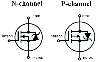 MOSFET графическое обозначение